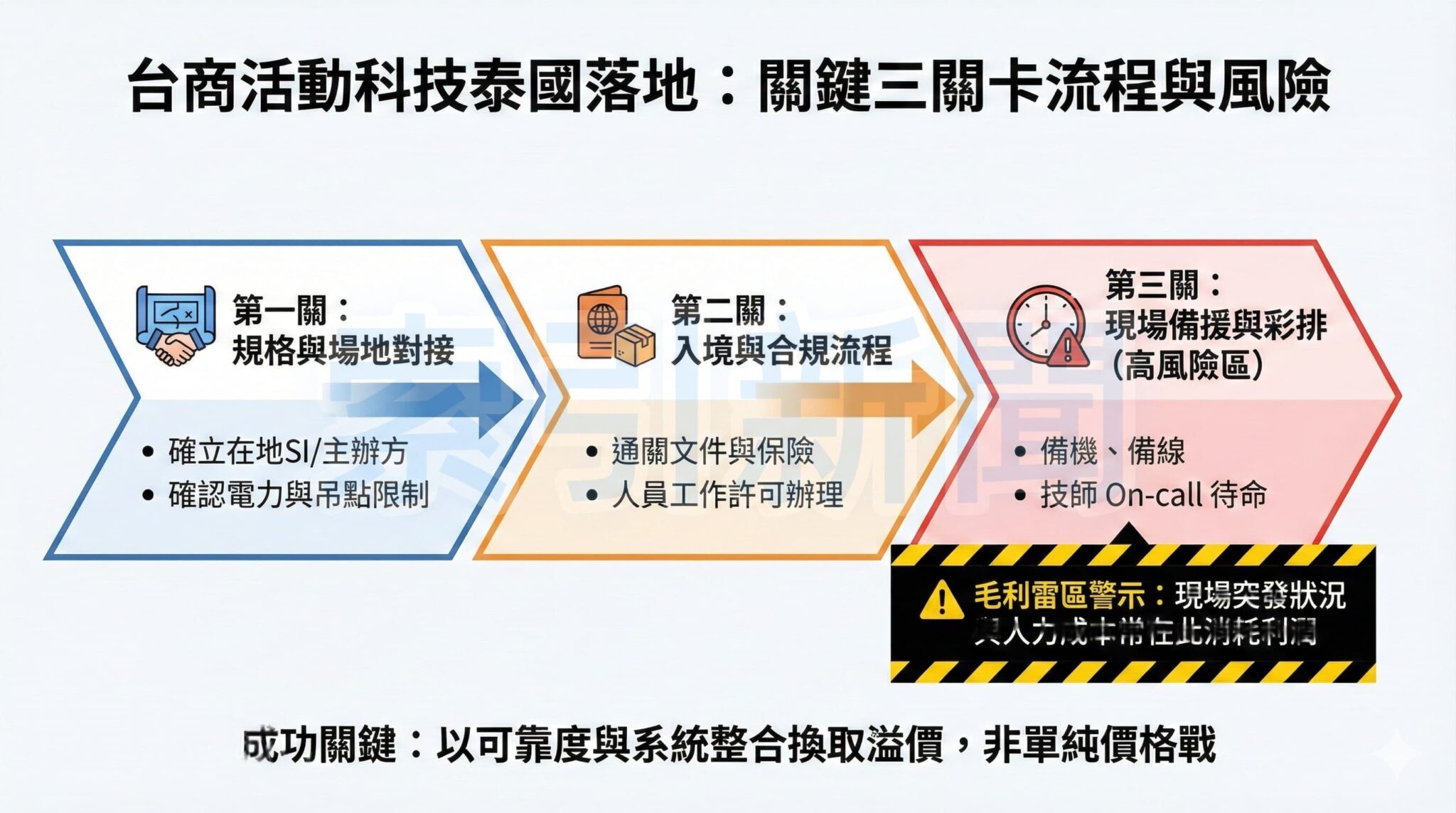 台商搶灘泰國會展：避開「現場毛利雷區」是關鍵