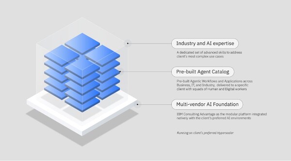 IBM Enterprise Advantage